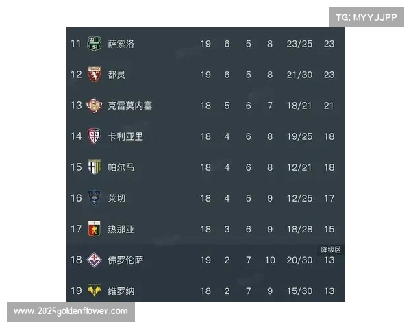 那不勒斯2-2遭维罗纳阻击,连胜终结落后榜首4分 那不勒斯2-2遭维罗纳阻击,连胜终结落后榜首4分